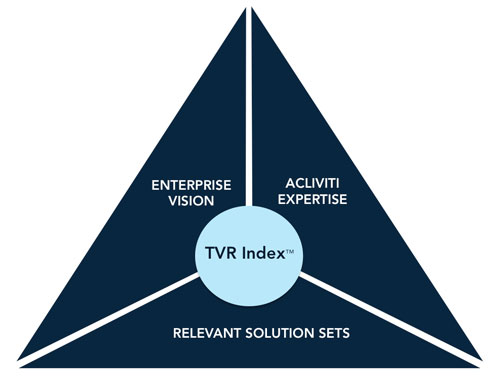 TVR Index