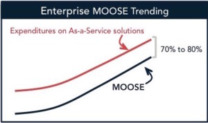moose_trending