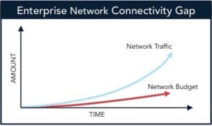 network_connectivity_gap_sm